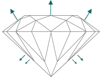 fair cut diamond