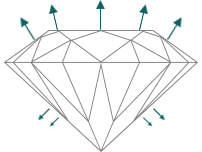 good cut diamond