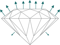 very good cut diamond